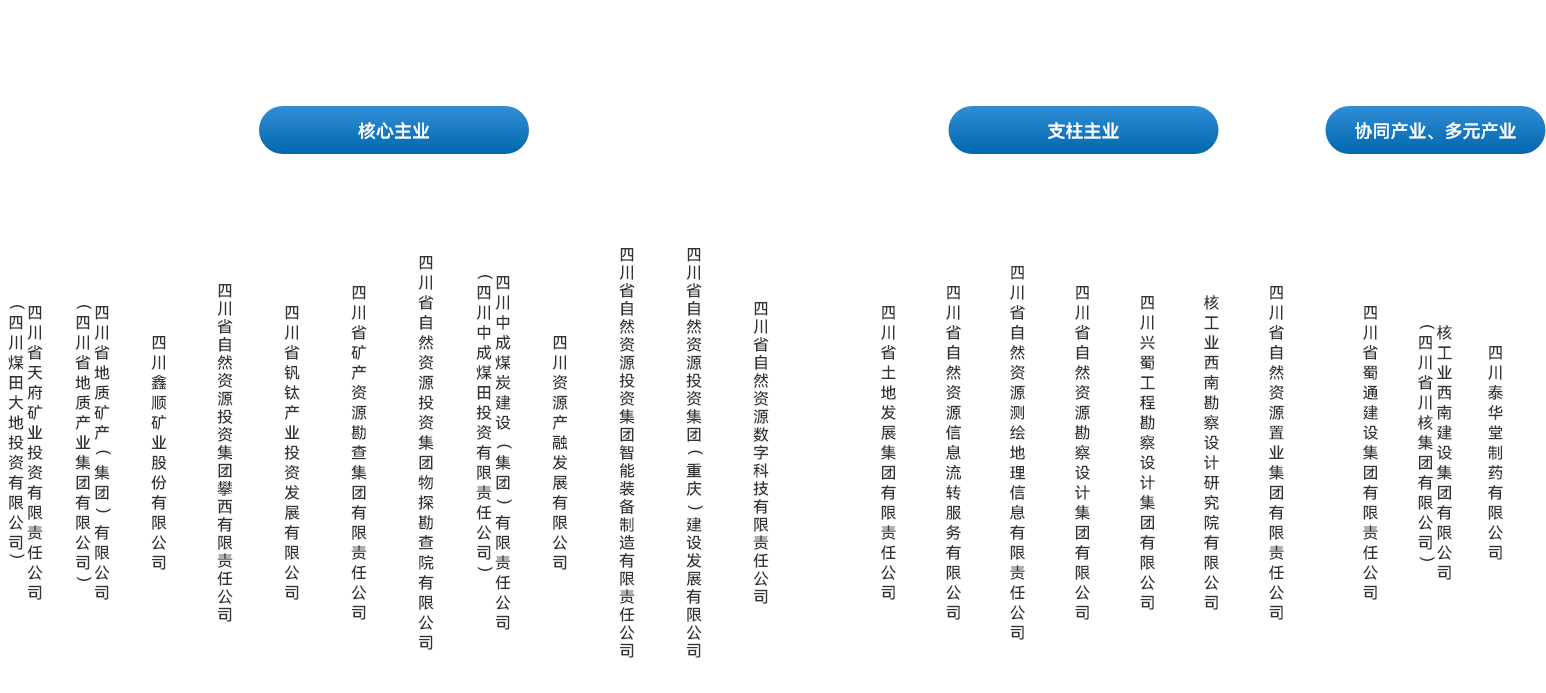 集团所属企业(2)